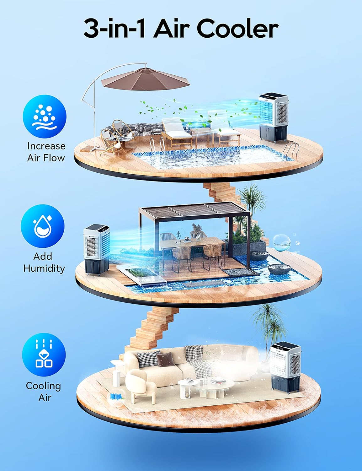 CoolPro 360 | Evaporative Air Cooler